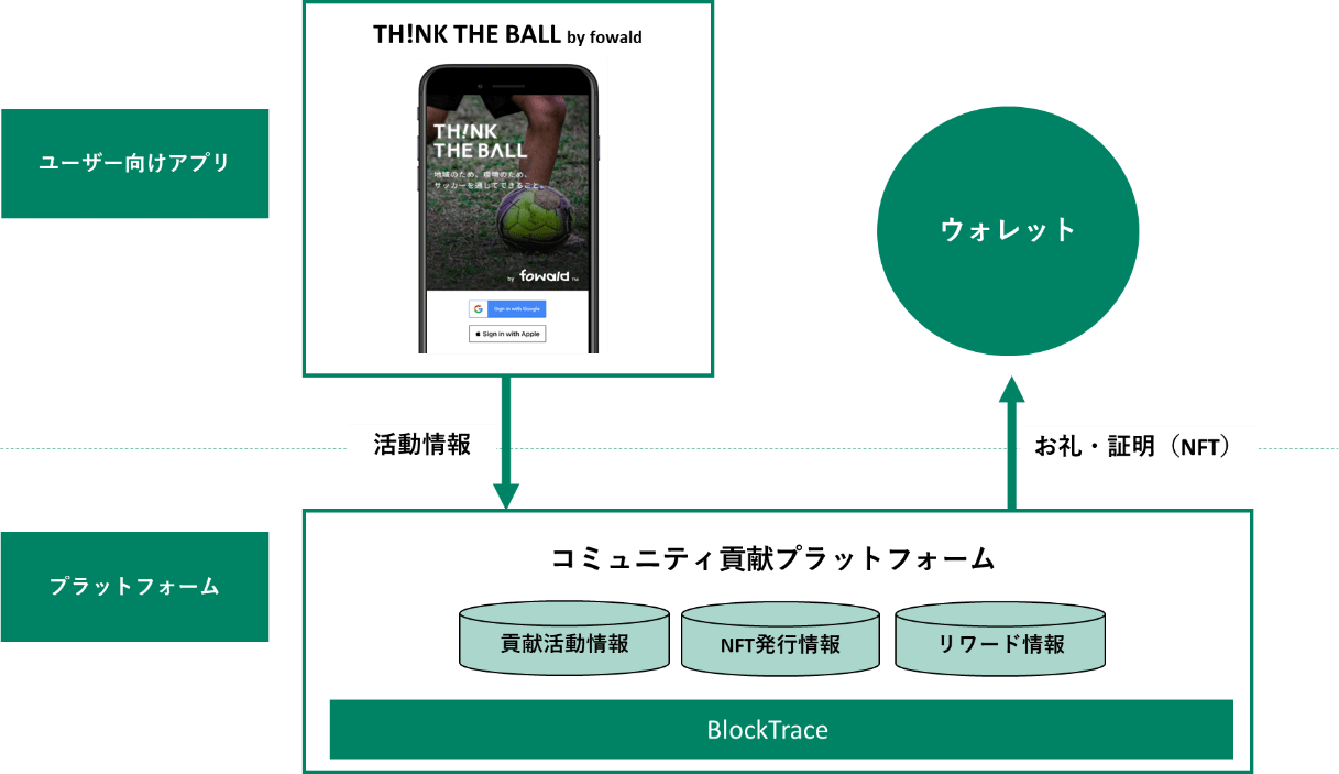 （参考）システム構成イメージ