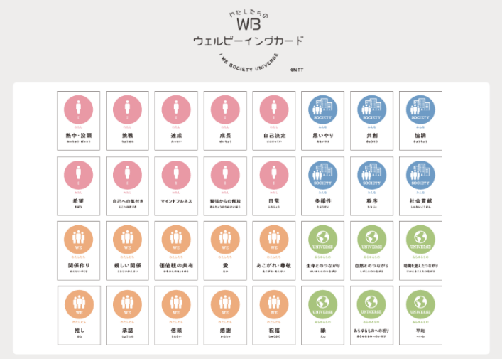 わたしたちのウェルビーイングカード