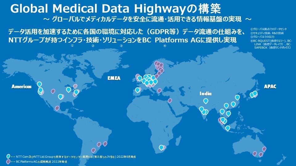 図2："Global Medical Data Highway"構築