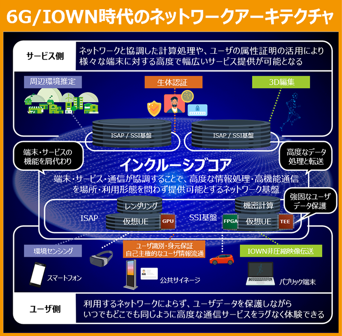 図1 インクルーシブコア概要