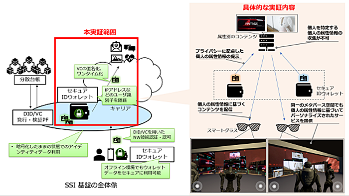 図3 SSI基盤の実証