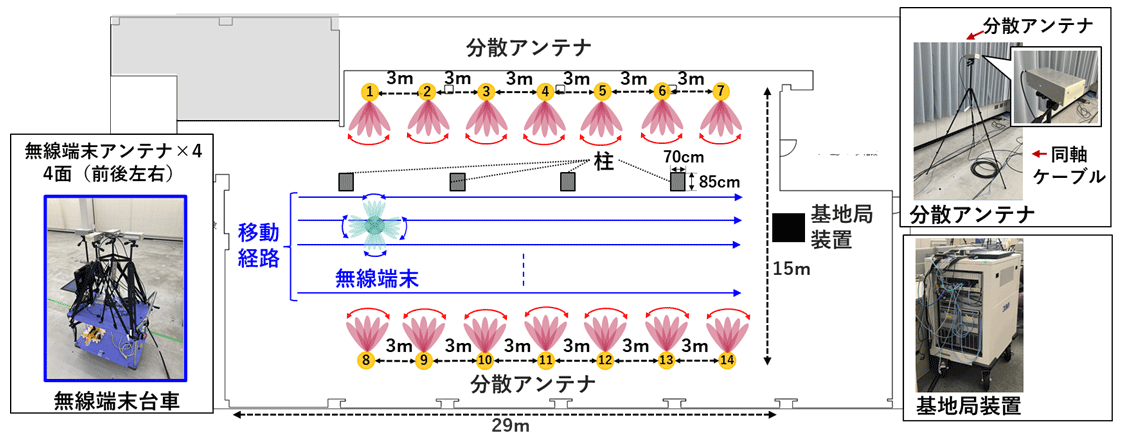 図2-1 実験エリアと実験系の概観