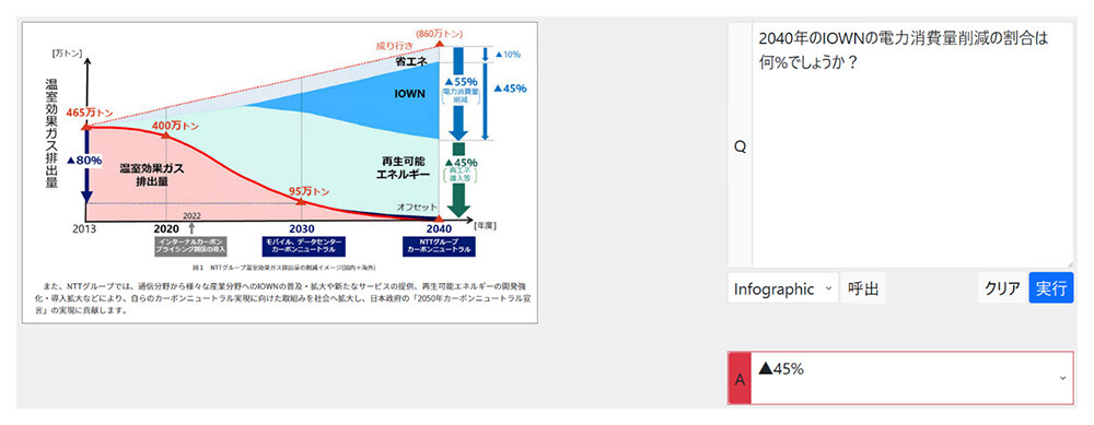 （図3） 視覚的読解技術の実施例