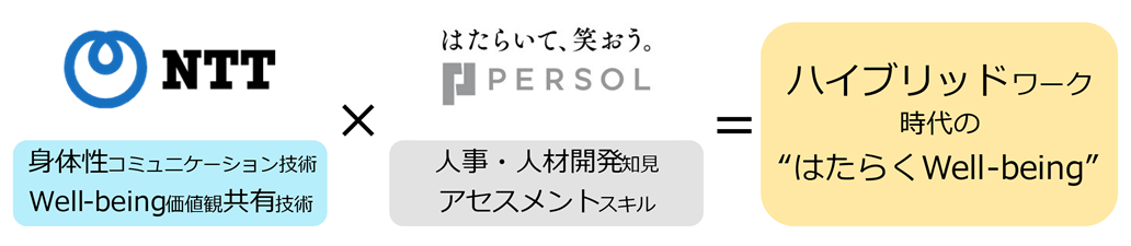 図1. ハイブリッドワーク時代の