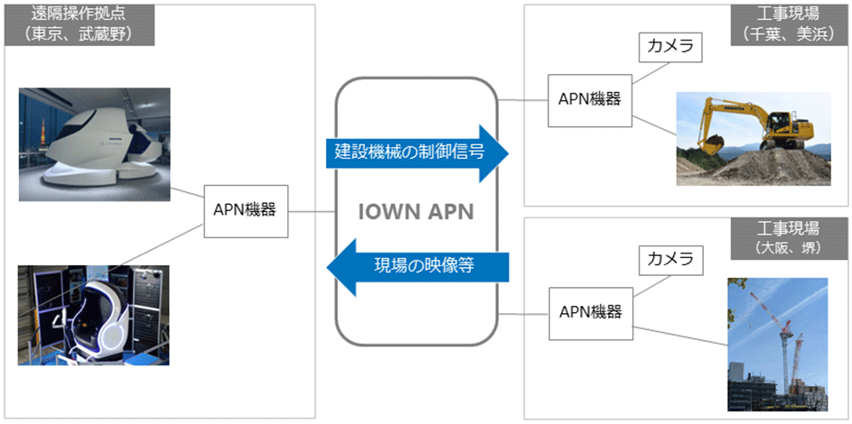 図1. 本実証における実証イメージについて