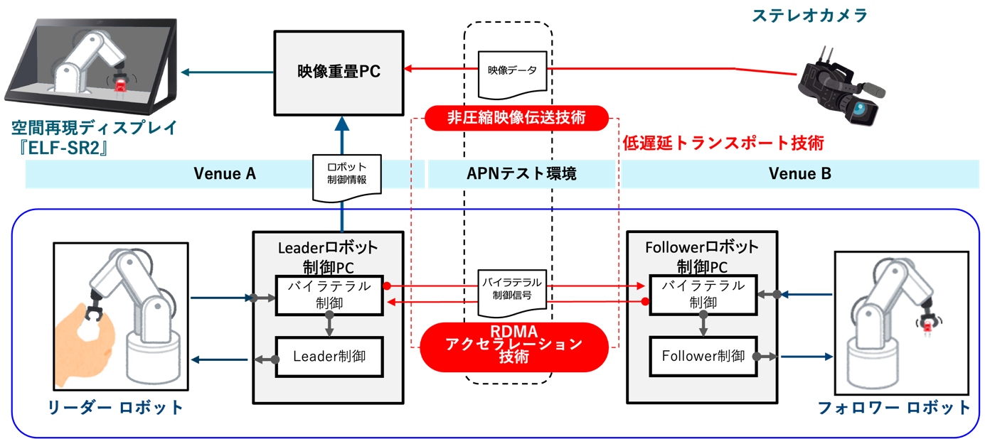 図2 実験構成図