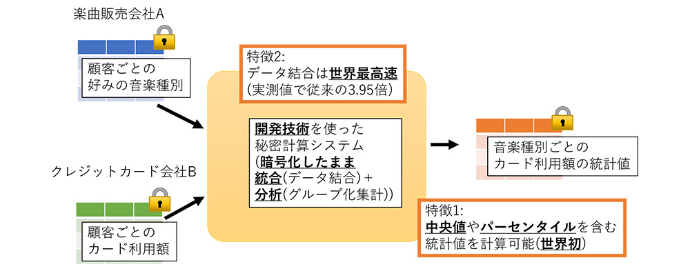 図2 開発技術の利用イメージ