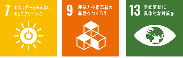 SDGs目標