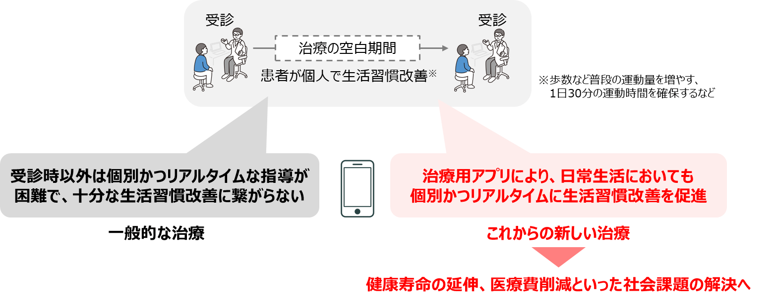 1. 研究開発の目的