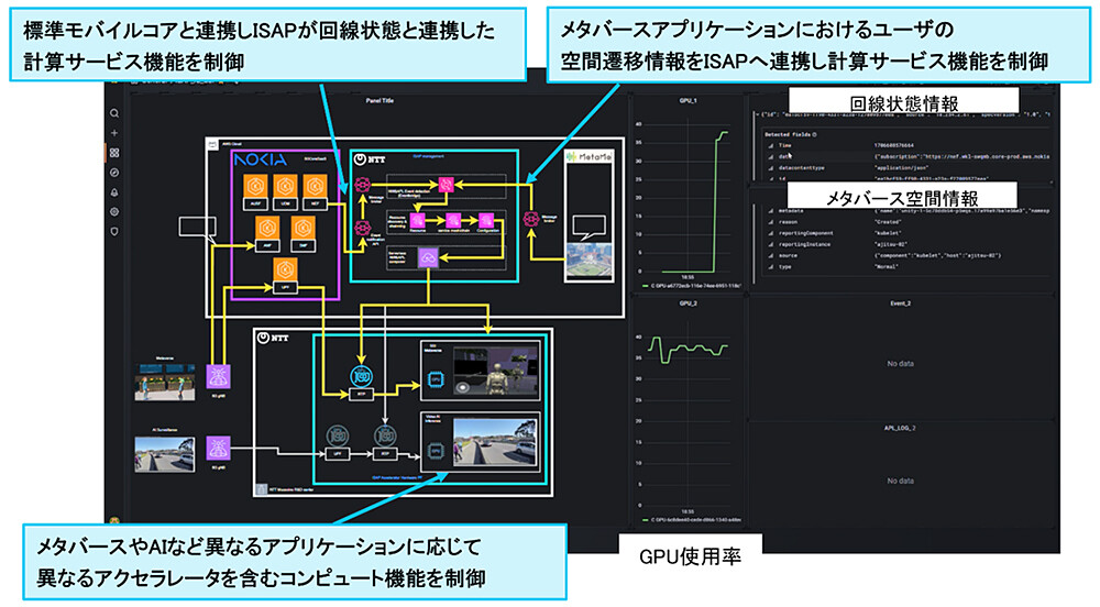 図4 実証実験の様子