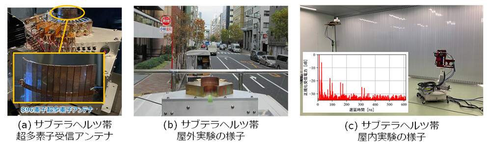図4　電波伝搬実験の様子