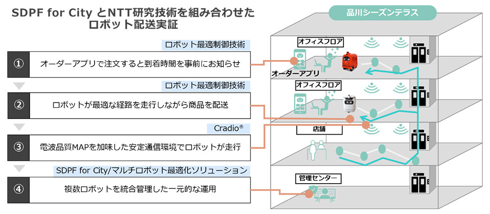 ＜実証概要イメージ＞