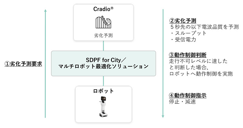 ＜システム構成イメージ＞