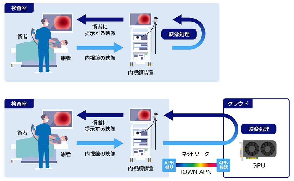 【図3. クラウド内視鏡システムの概要】
