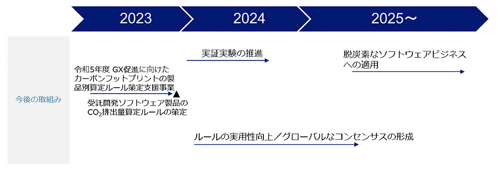 図2. 本算定ルールを活用した今後の取組み