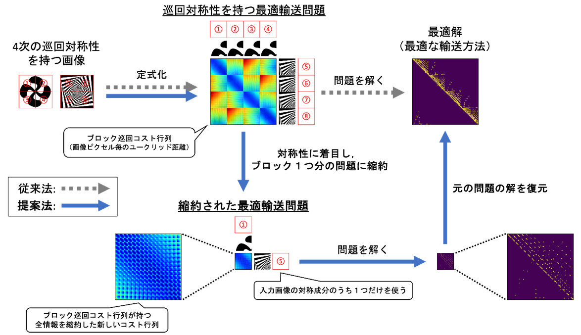 図2　提案手法の概要