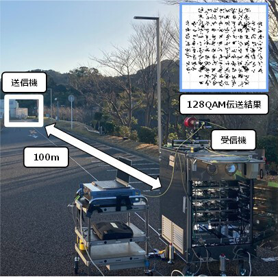 チャネルボンディング装置を用いた屋外伝送実験