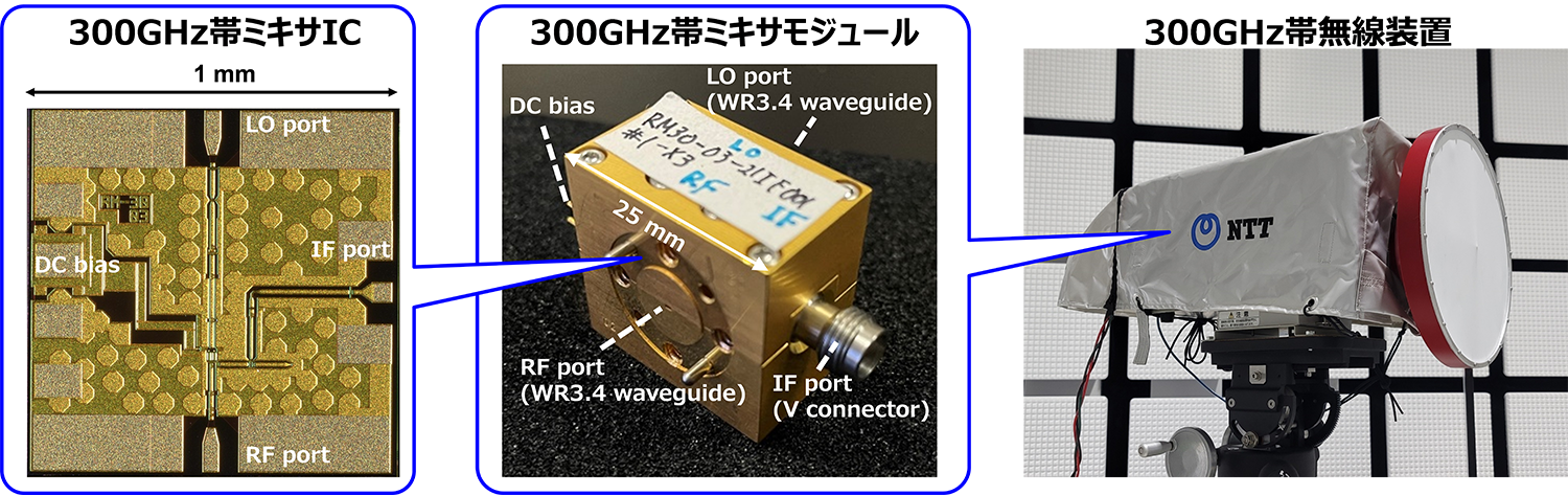 実現した300GHz帯のInP-HEMT広帯域ミキサIC、モジュールと無線装置