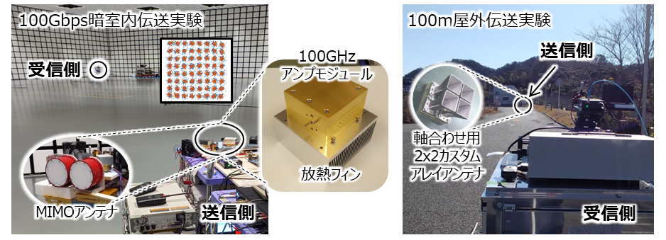 100GHz帯による無線通信実験の様子