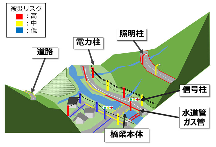 図3. 本技術の応用先例