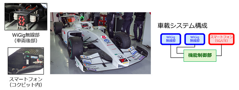 図3. 実験に用いたフォーミュラカーと車載システム構成