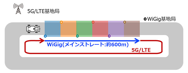 図4. 実験構成