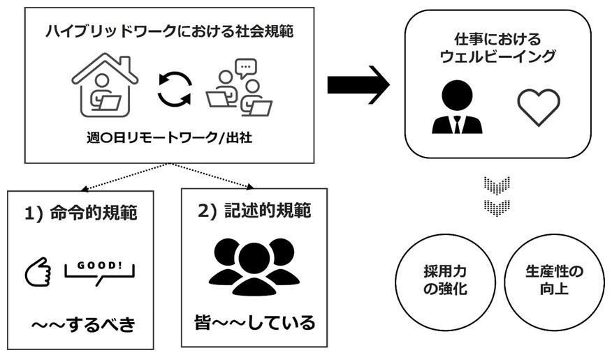 図1：本研究の全体像