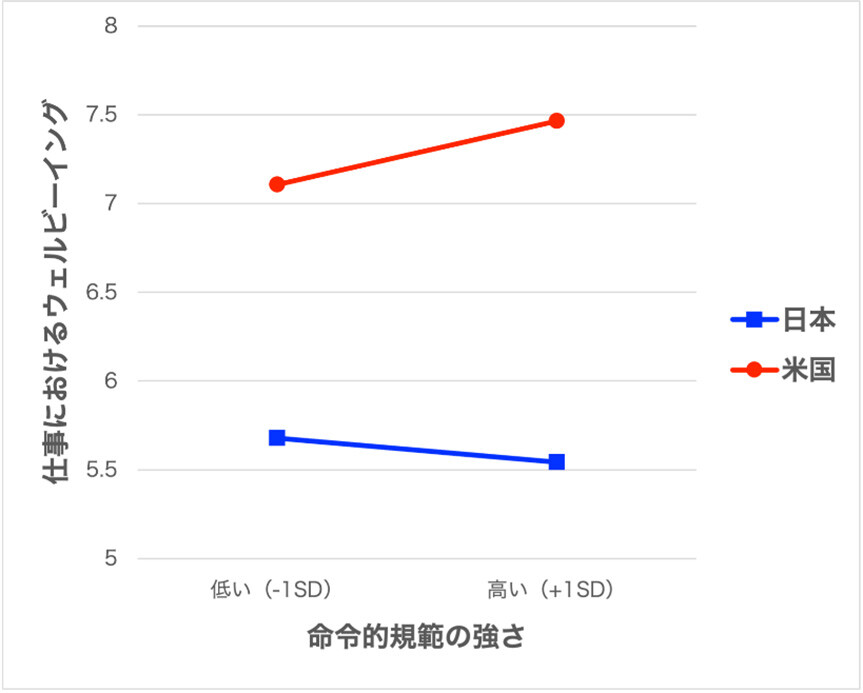 図2：単純傾斜分析の結果