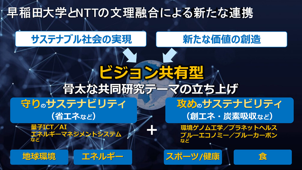 図1　早稲田大学とNTTの文理融合による新たな連携