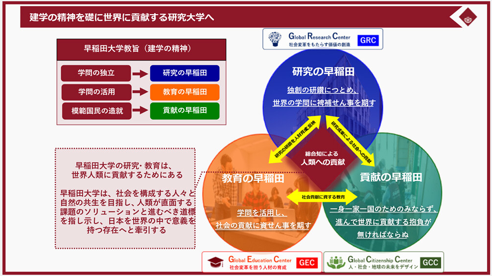 図2　3つのグローバルセンターに基づく「世界に貢献する研究大学」への始動