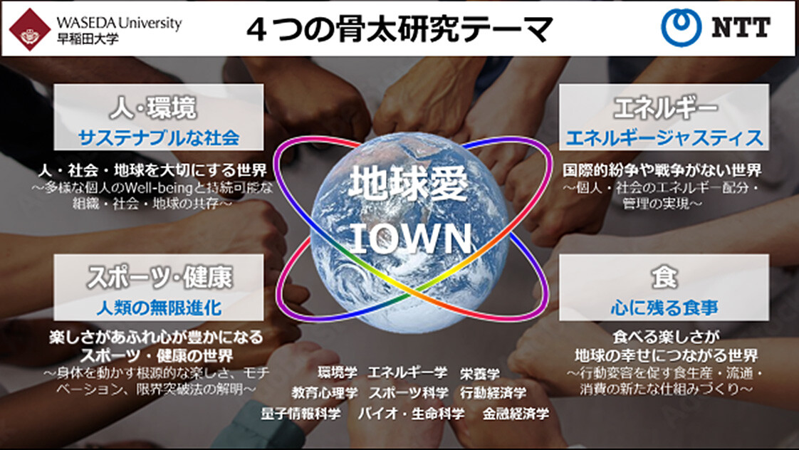図4　共同研究のテーマ