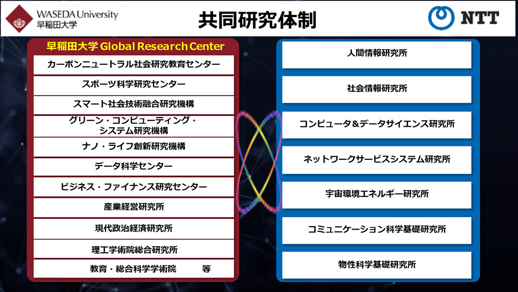 図5　共同研究体制