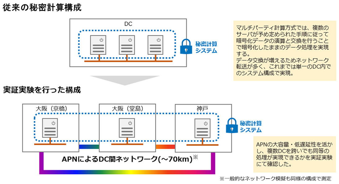 図2.実験構成概要