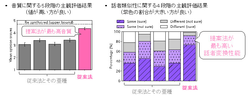 図4. 実験の結果