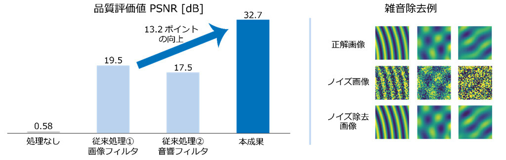 図5： 実験結果