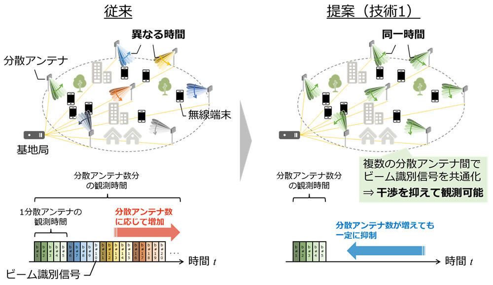 図1. 分散アンテナ同時サーチ技術の概要