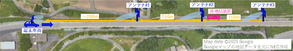 図4-1. 技術2の実験環境