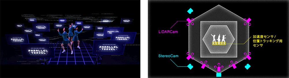 リアルタイム3D空間伝送体験のイメージ画像