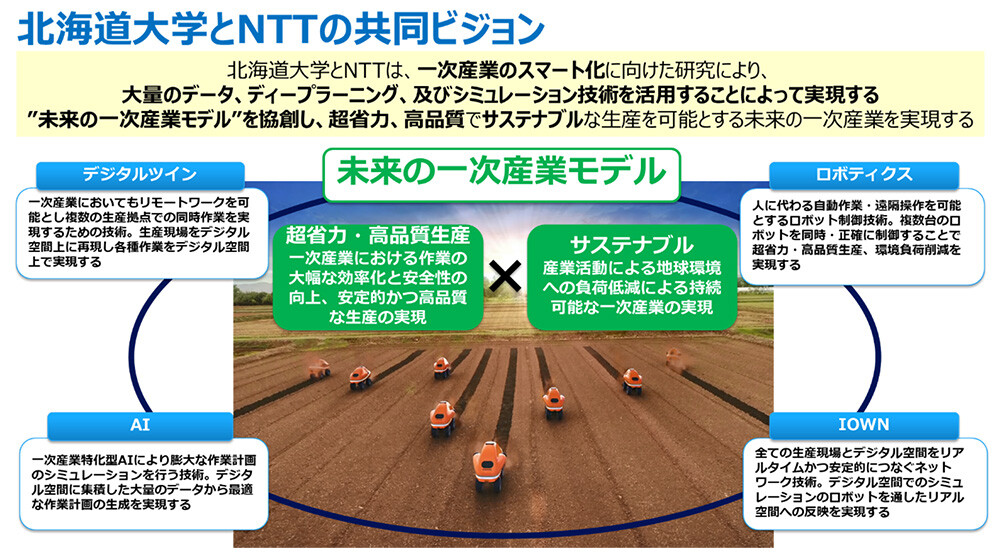 図2 共同研究のビジョン
