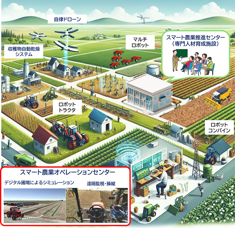 図4 共同研究成果を活用した2030年時点の未来の農業イメージ