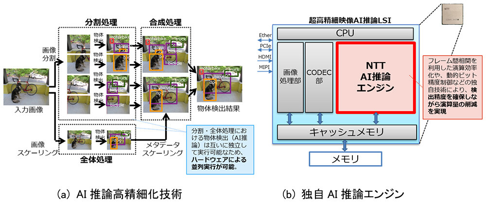 図2 技術のポイント