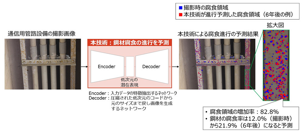 図1：本技術による鋼材腐食の進行予測。