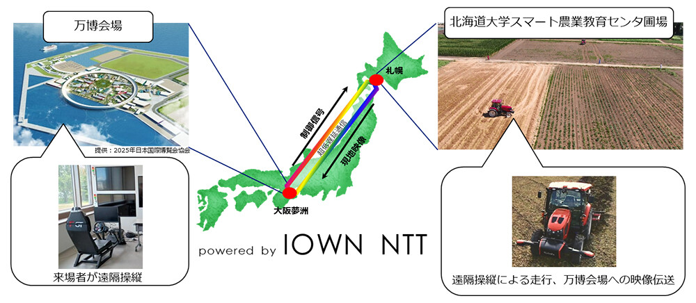 図1. 2025年日本国際博覧会でのリモート農業技術実演展示イメージ。