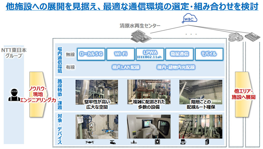 ＜取り組みイメージ＞