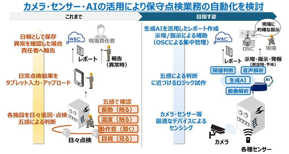 ＜取り組みイメージ＞