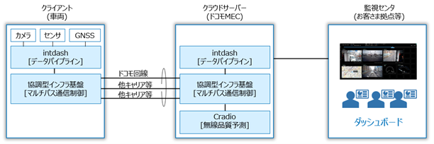 本ソリューションの構成イメージ。