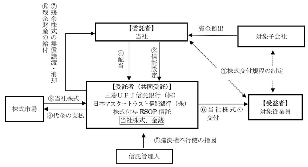 本制度の概要図