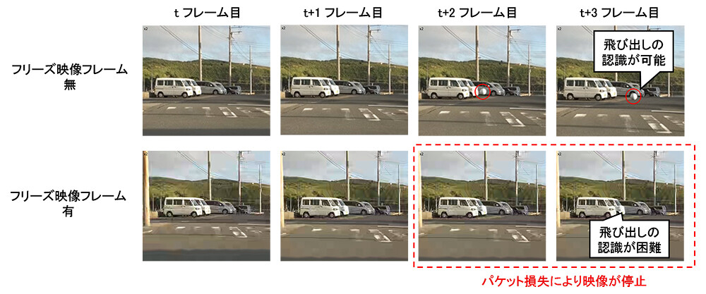図2. フリーズ映像フレーム数が物体の飛び出しの認識に与える影響。