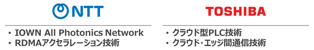 図3. 体制と提供技術。