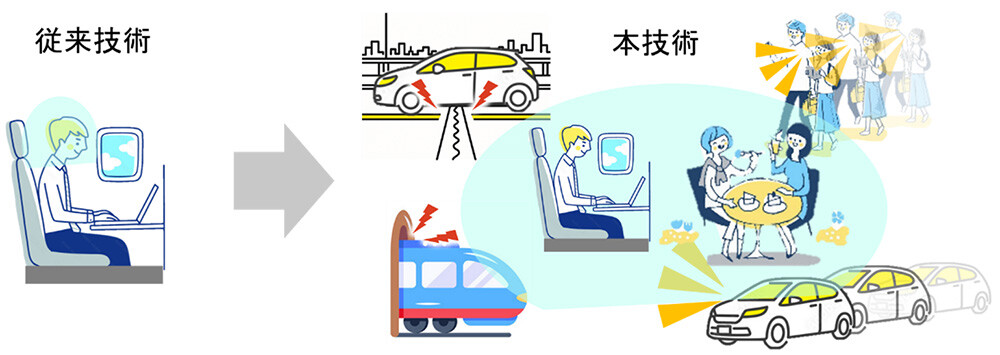 図1. 本技術と従来技術の比較。